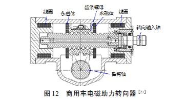 商用車線控底盤技術的研究及應用分析 聚焦電機及控制系統研發