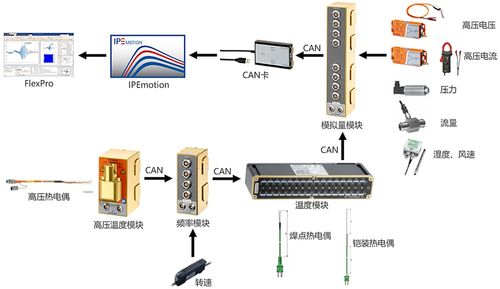 風丘電動汽車熱管理方案 為電機及其控制系統(tǒng)研發(fā)保駕護航
