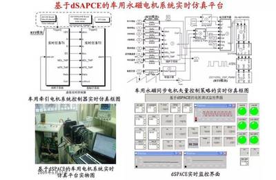 新能源汽車永磁電機的設計與控制系統(tǒng)研發(fā)