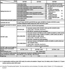 三菱電機QD75系列定位模塊 技術參數(shù)、應用及資源指南