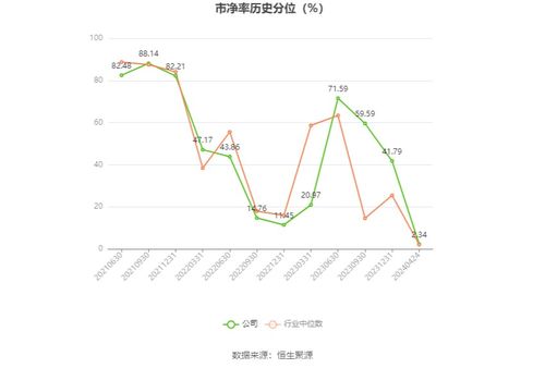 正弦電氣2023年凈利潤穩(wěn)健增長11.51%，深化電機及其控制系統(tǒng)研發(fā)，擬每10股派現(xiàn)2元