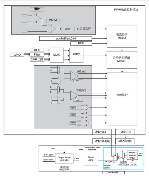 靈動微MM32SPIN2x系列MCU 賦能電機及其控制系統(tǒng)研發(fā)的卓越解決方案