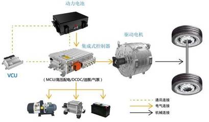 創(chuàng)新驅(qū)動，引領未來 松正扁線電機系列產(chǎn)品在世界智能網(wǎng)聯(lián)汽車大會獲矚目