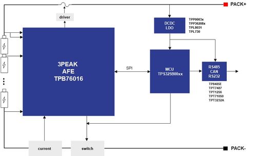 思瑞浦TPB76016 17通道高精度電池管理芯片引領BMS技術創(chuàng)新