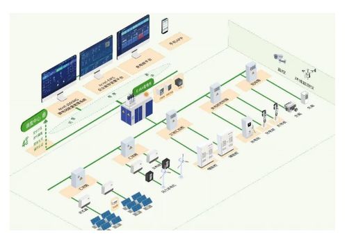 安科瑞光伏儲能充電樁一體化能量管理系統 驅動未來的電機及其控制系統研發