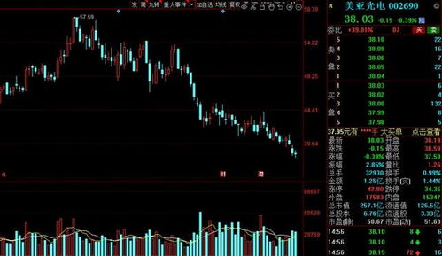 A股市場重磅榜單出爐 北上資金持股比例超15%名單，電機(jī)及其控制系統(tǒng)研發(fā)龍頭在列