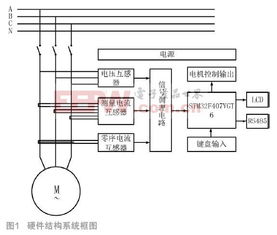 基于stm32的電機(jī)保護(hù)系統(tǒng)設(shè)計(jì)