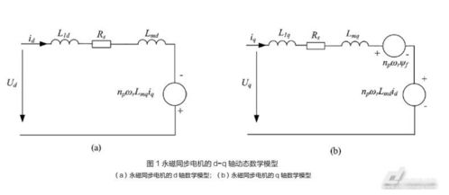 永磁同步電機(jī)直接驅(qū)動系統(tǒng)非線性損耗綜合優(yōu)化控制策略研究