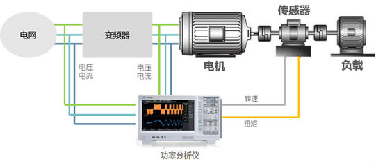 如何為電機(jī)控制系統(tǒng)研發(fā)選擇合適的變頻器